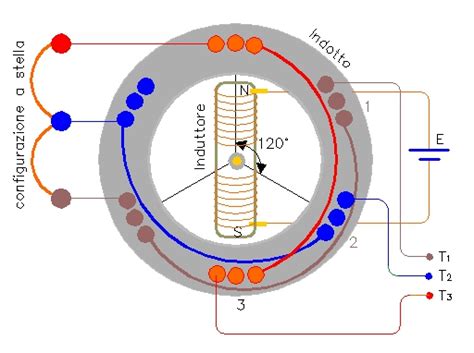 Alternatore trifaseChi non si informa adeguatamente in anticipo corre il rischio di ricevere alternatore trifase che non hanno la funzione desiderata o sono realizzati con materiali di qualità inferiore. Se volete un prodotto che soddisfi al meglio le vostre aspettative, dovreste provare un alternatore trifase.
  <p>Per i prodotti si possono trovare test online e confronti tra i prodotti.  I confronti tra i prodotti possono aiutare a confrontare le diverse funzioni o proprietà dei diversi prodotti. Di seguito, spieghiamo perché la ricerca è importante e di cosa si dovrebbe essere consapevoli quando si acquista un articolo.
</p>

<h2>Acquisto di Alternatore trifase - criteri importanti</h2>

<p>Una lista di controllo può aiutarti a evitare di dover cercare informazioni sui prodotti su decine di siti web. Di seguito è riportato un esempio di una lista di controllo che può aiutarvi a trovare il prodotto giusto. Importanti criteri di acquisto includono, ad esempio:
</p><ul>
<li>Opinioni dei clienti</li>
<li>Confronti dei prezzi</li>
<li>Dettagli del prodotto</li>
<li>Termini e condizioni di consegna</li>
<li>Domande dei clienti e risposte dei marchi</li>
</ul>
<h2>Qual è l