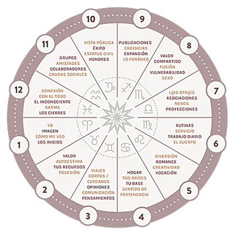 AstrologiaChi non si informa adeguatamente in anticipo corre il rischio di ricevere astrologia che non hanno la funzione desiderata o sono realizzati con materiali di qualità inferiore. Se volete un prodotto che soddisfi al meglio le vostre aspettative, dovreste provare un astrologia.
  <p>Per i prodotti si possono trovare test online e confronti tra i prodotti.  I confronti tra i prodotti possono aiutare a confrontare le diverse funzioni o proprietà dei diversi prodotti. Di seguito, spieghiamo perché la ricerca è importante e di cosa si dovrebbe essere consapevoli quando si acquista un articolo.
</p>

<h2>Acquisto di Astrologia - criteri importanti</h2>

<p>Una lista di controllo può aiutarti a evitare di dover cercare informazioni sui prodotti su decine di siti web. Di seguito è riportato un esempio di una lista di controllo che può aiutarvi a trovare il prodotto giusto. Importanti criteri di acquisto includono, ad esempio:
</p><ul>
<li>Opinioni dei clienti</li>
<li>Confronti dei prezzi</li>
<li>Dettagli del prodotto</li>
<li>Termini e condizioni di consegna</li>
<li>Domande dei clienti e risposte dei marchi</li>
</ul>
<h2>Qual è l