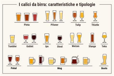 Bicchieri birra servizioChi non si informa adeguatamente in anticipo corre il rischio di ricevere bicchieri birra servizio che non hanno la funzione desiderata o sono realizzati con materiali di qualità inferiore. Se volete un prodotto che soddisfi al meglio le vostre aspettative, dovreste provare un bicchieri birra servizio.
  <p>Per i prodotti si possono trovare test online e confronti tra i prodotti.  I confronti tra i prodotti possono aiutare a confrontare le diverse funzioni o proprietà dei diversi prodotti. Di seguito, spieghiamo perché la ricerca è importante e di cosa si dovrebbe essere consapevoli quando si acquista un articolo.
</p>

<h2>Acquisto di Bicchieri birra servizio - criteri importanti</h2>

<p>Una lista di controllo può aiutarti a evitare di dover cercare informazioni sui prodotti su decine di siti web. Di seguito è riportato un esempio di una lista di controllo che può aiutarvi a trovare il prodotto giusto. Importanti criteri di acquisto includono, ad esempio:
</p><ul>
<li>Opinioni dei clienti</li>
<li>Confronti dei prezzi</li>
<li>Dettagli del prodotto</li>
<li>Termini e condizioni di consegna</li>
<li>Domande dei clienti e risposte dei marchi</li>
</ul>
<h2>Qual è l