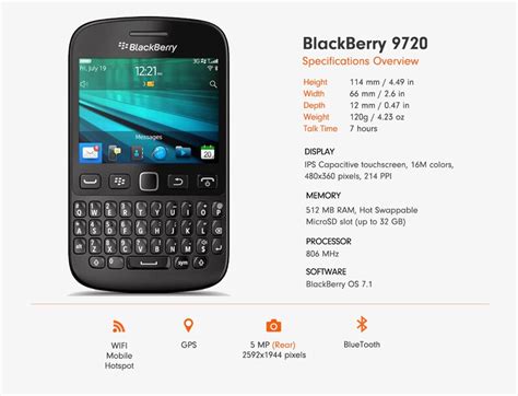 Blackberry 9720Chi non si informa adeguatamente in anticipo corre il rischio di ricevere blackberry 9720 che non hanno la funzione desiderata o sono realizzati con materiali di qualità inferiore. Se volete un prodotto che soddisfi al meglio le vostre aspettative, dovreste provare un blackberry 9720.
  <p>Per i prodotti si possono trovare test online e confronti tra i prodotti.  I confronti tra i prodotti possono aiutare a confrontare le diverse funzioni o proprietà dei diversi prodotti. Di seguito, spieghiamo perché la ricerca è importante e di cosa si dovrebbe essere consapevoli quando si acquista un articolo.
</p>

<h2>Acquisto di Blackberry 9720 - criteri importanti</h2>

<p>Una lista di controllo può aiutarti a evitare di dover cercare informazioni sui prodotti su decine di siti web. Di seguito è riportato un esempio di una lista di controllo che può aiutarvi a trovare il prodotto giusto. Importanti criteri di acquisto includono, ad esempio:
</p><ul>
<li>Opinioni dei clienti</li>
<li>Confronti dei prezzi</li>
<li>Dettagli del prodotto</li>
<li>Termini e condizioni di consegna</li>
<li>Domande dei clienti e risposte dei marchi</li>
</ul>
<h2>Qual è l