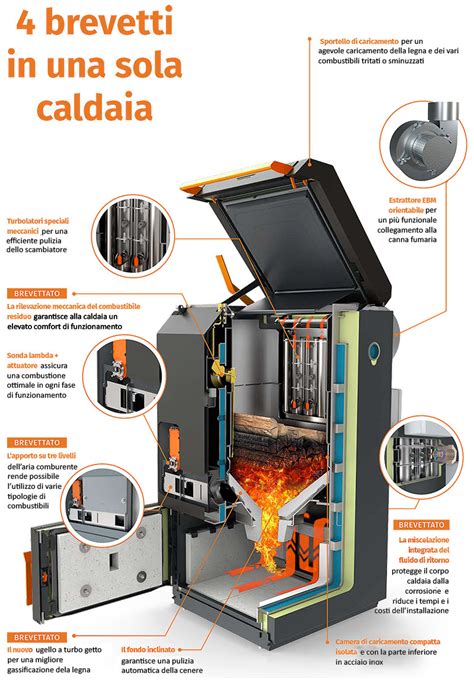 Caldaia legnaChi non si informa adeguatamente in anticipo corre il rischio di ricevere caldaia legna che non hanno la funzione desiderata o sono realizzati con materiali di qualità inferiore. Se volete un prodotto che soddisfi al meglio le vostre aspettative, dovreste provare un caldaia legna.
  <p>Per i prodotti si possono trovare test online e confronti tra i prodotti.  I confronti tra i prodotti possono aiutare a confrontare le diverse funzioni o proprietà dei diversi prodotti. Di seguito, spieghiamo perché la ricerca è importante e di cosa si dovrebbe essere consapevoli quando si acquista un articolo.
</p>

<h2>Acquisto di Caldaia legna - criteri importanti</h2>

<p>Una lista di controllo può aiutarti a evitare di dover cercare informazioni sui prodotti su decine di siti web. Di seguito è riportato un esempio di una lista di controllo che può aiutarvi a trovare il prodotto giusto. Importanti criteri di acquisto includono, ad esempio:
</p><ul>
<li>Opinioni dei clienti</li>
<li>Confronti dei prezzi</li>
<li>Dettagli del prodotto</li>
<li>Termini e condizioni di consegna</li>
<li>Domande dei clienti e risposte dei marchi</li>
</ul>
<h2>Qual è l