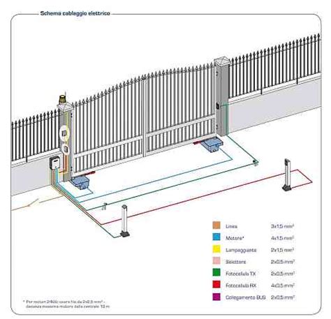 Cancello elettricoChi non si informa adeguatamente in anticipo corre il rischio di ricevere cancello elettrico che non hanno la funzione desiderata o sono realizzati con materiali di qualità inferiore. Se volete un prodotto che soddisfi al meglio le vostre aspettative, dovreste provare un cancello elettrico.
  <p>Per i prodotti si possono trovare test online e confronti tra i prodotti.  I confronti tra i prodotti possono aiutare a confrontare le diverse funzioni o proprietà dei diversi prodotti. Di seguito, spieghiamo perché la ricerca è importante e di cosa si dovrebbe essere consapevoli quando si acquista un articolo.
</p>

<h2>Acquisto di Cancello elettrico - criteri importanti</h2>

<p>Una lista di controllo può aiutarti a evitare di dover cercare informazioni sui prodotti su decine di siti web. Di seguito è riportato un esempio di una lista di controllo che può aiutarvi a trovare il prodotto giusto. Importanti criteri di acquisto includono, ad esempio:
</p><ul>
<li>Opinioni dei clienti</li>
<li>Confronti dei prezzi</li>
<li>Dettagli del prodotto</li>
<li>Termini e condizioni di consegna</li>
<li>Domande dei clienti e risposte dei marchi</li>
</ul>
<h2>Qual è l