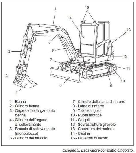 Carro escavatoreChi non si informa adeguatamente in anticipo corre il rischio di ricevere carro escavatore che non hanno la funzione desiderata o sono realizzati con materiali di qualità inferiore. Se volete un prodotto che soddisfi al meglio le vostre aspettative, dovreste provare un carro escavatore.
  <p>Per i prodotti si possono trovare test online e confronti tra i prodotti.  I confronti tra i prodotti possono aiutare a confrontare le diverse funzioni o proprietà dei diversi prodotti. Di seguito, spieghiamo perché la ricerca è importante e di cosa si dovrebbe essere consapevoli quando si acquista un articolo.
</p>

<h2>Acquisto di Carro escavatore - criteri importanti</h2>

<p>Una lista di controllo può aiutarti a evitare di dover cercare informazioni sui prodotti su decine di siti web. Di seguito è riportato un esempio di una lista di controllo che può aiutarvi a trovare il prodotto giusto. Importanti criteri di acquisto includono, ad esempio:
</p><ul>
<li>Opinioni dei clienti</li>
<li>Confronti dei prezzi</li>
<li>Dettagli del prodotto</li>
<li>Termini e condizioni di consegna</li>
<li>Domande dei clienti e risposte dei marchi</li>
</ul>
<h2>Qual è l