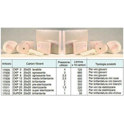 Cartoni filtrantiChi non si informa adeguatamente in anticipo corre il rischio di ricevere cartoni filtranti che non hanno la funzione desiderata o sono realizzati con materiali di qualità inferiore. Se volete un prodotto che soddisfi al meglio le vostre aspettative, dovreste provare un cartoni filtranti.
  <p>Per i prodotti si possono trovare test online e confronti tra i prodotti.  I confronti tra i prodotti possono aiutare a confrontare le diverse funzioni o proprietà dei diversi prodotti. Di seguito, spieghiamo perché la ricerca è importante e di cosa si dovrebbe essere consapevoli quando si acquista un articolo.
</p>

<h2>Acquisto di Cartoni filtranti - criteri importanti</h2>

<p>Una lista di controllo può aiutarti a evitare di dover cercare informazioni sui prodotti su decine di siti web. Di seguito è riportato un esempio di una lista di controllo che può aiutarvi a trovare il prodotto giusto. Importanti criteri di acquisto includono, ad esempio:
</p><ul>
<li>Opinioni dei clienti</li>
<li>Confronti dei prezzi</li>
<li>Dettagli del prodotto</li>
<li>Termini e condizioni di consegna</li>
<li>Domande dei clienti e risposte dei marchi</li>
</ul>
<h2>Qual è l