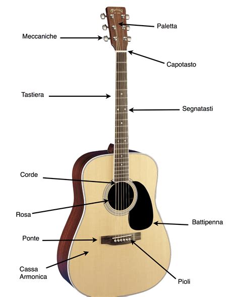 Chitarra acusticaChi non si informa adeguatamente in anticipo corre il rischio di ricevere chitarra acustica che non hanno la funzione desiderata o sono realizzati con materiali di qualità inferiore. Se volete un prodotto che soddisfi al meglio le vostre aspettative, dovreste provare un chitarra acustica.
  <p>Per i prodotti si possono trovare test online e confronti tra i prodotti.  I confronti tra i prodotti possono aiutare a confrontare le diverse funzioni o proprietà dei diversi prodotti. Di seguito, spieghiamo perché la ricerca è importante e di cosa si dovrebbe essere consapevoli quando si acquista un articolo.
</p>

<h2>Acquisto di Chitarra acustica - criteri importanti</h2>

<p>Una lista di controllo può aiutarti a evitare di dover cercare informazioni sui prodotti su decine di siti web. Di seguito è riportato un esempio di una lista di controllo che può aiutarvi a trovare il prodotto giusto. Importanti criteri di acquisto includono, ad esempio:
</p><ul>
<li>Opinioni dei clienti</li>
<li>Confronti dei prezzi</li>
<li>Dettagli del prodotto</li>
<li>Termini e condizioni di consegna</li>
<li>Domande dei clienti e risposte dei marchi</li>
</ul>
<h2>Qual è l
