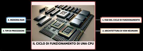 Ciclo computerChi non si informa adeguatamente in anticipo corre il rischio di ricevere ciclo computer che non hanno la funzione desiderata o sono realizzati con materiali di qualità inferiore. Se volete un prodotto che soddisfi al meglio le vostre aspettative, dovreste provare un ciclo computer.
  <p>Per i prodotti si possono trovare test online e confronti tra i prodotti.  I confronti tra i prodotti possono aiutare a confrontare le diverse funzioni o proprietà dei diversi prodotti. Di seguito, spieghiamo perché la ricerca è importante e di cosa si dovrebbe essere consapevoli quando si acquista un articolo.
</p>

<h2>Acquisto di Ciclo computer - criteri importanti</h2>

<p>Una lista di controllo può aiutarti a evitare di dover cercare informazioni sui prodotti su decine di siti web. Di seguito è riportato un esempio di una lista di controllo che può aiutarvi a trovare il prodotto giusto. Importanti criteri di acquisto includono, ad esempio:
</p><ul>
<li>Opinioni dei clienti</li>
<li>Confronti dei prezzi</li>
<li>Dettagli del prodotto</li>
<li>Termini e condizioni di consegna</li>
<li>Domande dei clienti e risposte dei marchi</li>
</ul>
<h2>Qual è l