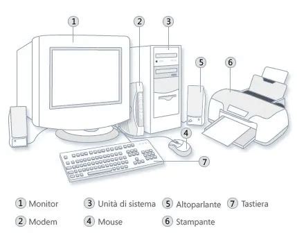 Computer fissi schedeChi non si informa adeguatamente in anticipo corre il rischio di ricevere computer fissi schede che non hanno la funzione desiderata o sono realizzati con materiali di qualità inferiore. Se volete un prodotto che soddisfi al meglio le vostre aspettative, dovreste provare un computer fissi schede.
  <p>Per i prodotti si possono trovare test online e confronti tra i prodotti.  I confronti tra i prodotti possono aiutare a confrontare le diverse funzioni o proprietà dei diversi prodotti. Di seguito, spieghiamo perché la ricerca è importante e di cosa si dovrebbe essere consapevoli quando si acquista un articolo.
</p>

<h2>Acquisto di Computer fissi schede - criteri importanti</h2>

<p>Una lista di controllo può aiutarti a evitare di dover cercare informazioni sui prodotti su decine di siti web. Di seguito è riportato un esempio di una lista di controllo che può aiutarvi a trovare il prodotto giusto. Importanti criteri di acquisto includono, ad esempio:
</p><ul>
<li>Opinioni dei clienti</li>
<li>Confronti dei prezzi</li>
<li>Dettagli del prodotto</li>
<li>Termini e condizioni di consegna</li>
<li>Domande dei clienti e risposte dei marchi</li>
</ul>
<h2>Qual è l