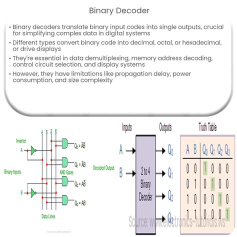 DecoderChi non si informa adeguatamente in anticipo corre il rischio di ricevere decoder che non hanno la funzione desiderata o sono realizzati con materiali di qualità inferiore. Se volete un prodotto che soddisfi al meglio le vostre aspettative, dovreste provare un decoder.
  <p>Per i prodotti si possono trovare test online e confronti tra i prodotti.  I confronti tra i prodotti possono aiutare a confrontare le diverse funzioni o proprietà dei diversi prodotti. Di seguito, spieghiamo perché la ricerca è importante e di cosa si dovrebbe essere consapevoli quando si acquista un articolo.
</p>

<h2>Acquisto di Decoder - criteri importanti</h2>

<p>Una lista di controllo può aiutarti a evitare di dover cercare informazioni sui prodotti su decine di siti web. Di seguito è riportato un esempio di una lista di controllo che può aiutarvi a trovare il prodotto giusto. Importanti criteri di acquisto includono, ad esempio:
</p><ul>
<li>Opinioni dei clienti</li>
<li>Confronti dei prezzi</li>
<li>Dettagli del prodotto</li>
<li>Termini e condizioni di consegna</li>
<li>Domande dei clienti e risposte dei marchi</li>
</ul>
<h2>Qual è l