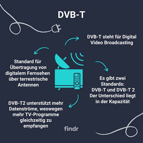 Car dvb tChi non si informa adeguatamente in anticipo corre il rischio di ricevere car dvb t che non hanno la funzione desiderata o sono realizzati con materiali di qualità inferiore. Se volete un prodotto che soddisfi al meglio le vostre aspettative, dovreste provare un car dvb t.
  <p>Per i prodotti si possono trovare test online e confronti tra i prodotti.  I confronti tra i prodotti possono aiutare a confrontare le diverse funzioni o proprietà dei diversi prodotti. Di seguito, spieghiamo perché la ricerca è importante e di cosa si dovrebbe essere consapevoli quando si acquista un articolo.
</p>

<h2>Acquisto di Car dvb t - criteri importanti</h2>

<p>Una lista di controllo può aiutarti a evitare di dover cercare informazioni sui prodotti su decine di siti web. Di seguito è riportato un esempio di una lista di controllo che può aiutarvi a trovare il prodotto giusto. Importanti criteri di acquisto includono, ad esempio:
</p><ul>
<li>Opinioni dei clienti</li>
<li>Confronti dei prezzi</li>
<li>Dettagli del prodotto</li>
<li>Termini e condizioni di consegna</li>
<li>Domande dei clienti e risposte dei marchi</li>
</ul>
<h2>Qual è l