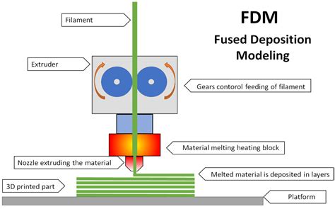 FdmChi non si informa adeguatamente in anticipo corre il rischio di ricevere fdm che non hanno la funzione desiderata o sono realizzati con materiali di qualità inferiore. Se volete un prodotto che soddisfi al meglio le vostre aspettative, dovreste provare un fdm.
  <p>Per i prodotti si possono trovare test online e confronti tra i prodotti.  I confronti tra i prodotti possono aiutare a confrontare le diverse funzioni o proprietà dei diversi prodotti. Di seguito, spieghiamo perché la ricerca è importante e di cosa si dovrebbe essere consapevoli quando si acquista un articolo.
</p>

<h2>Acquisto di Fdm - criteri importanti</h2>

<p>Una lista di controllo può aiutarti a evitare di dover cercare informazioni sui prodotti su decine di siti web. Di seguito è riportato un esempio di una lista di controllo che può aiutarvi a trovare il prodotto giusto. Importanti criteri di acquisto includono, ad esempio:
</p><ul>
<li>Opinioni dei clienti</li>
<li>Confronti dei prezzi</li>
<li>Dettagli del prodotto</li>
<li>Termini e condizioni di consegna</li>
<li>Domande dei clienti e risposte dei marchi</li>
</ul>
<h2>Qual è l