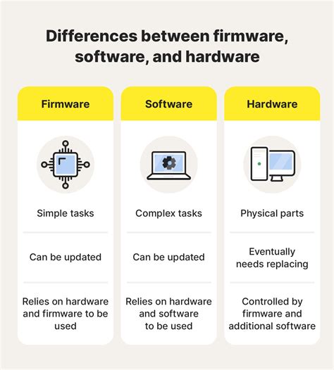 Il firmwareChi non si informa adeguatamente in anticipo corre il rischio di ricevere il firmware che non hanno la funzione desiderata o sono realizzati con materiali di qualità inferiore. Se volete un prodotto che soddisfi al meglio le vostre aspettative, dovreste provare un il firmware.
  <p>Per i prodotti si possono trovare test online e confronti tra i prodotti.  I confronti tra i prodotti possono aiutare a confrontare le diverse funzioni o proprietà dei diversi prodotti. Di seguito, spieghiamo perché la ricerca è importante e di cosa si dovrebbe essere consapevoli quando si acquista un articolo.
</p>

<h2>Acquisto di Il firmware - criteri importanti</h2>

<p>Una lista di controllo può aiutarti a evitare di dover cercare informazioni sui prodotti su decine di siti web. Di seguito è riportato un esempio di una lista di controllo che può aiutarvi a trovare il prodotto giusto. Importanti criteri di acquisto includono, ad esempio:
</p><ul>
<li>Opinioni dei clienti</li>
<li>Confronti dei prezzi</li>
<li>Dettagli del prodotto</li>
<li>Termini e condizioni di consegna</li>
<li>Domande dei clienti e risposte dei marchi</li>
</ul>
<h2>Qual è l