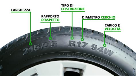 Gomma 215Chi non si informa adeguatamente in anticipo corre il rischio di ricevere gomma 215 che non hanno la funzione desiderata o sono realizzati con materiali di qualità inferiore. Se volete un prodotto che soddisfi al meglio le vostre aspettative, dovreste provare un gomma 215.
  <p>Per i prodotti si possono trovare test online e confronti tra i prodotti.  I confronti tra i prodotti possono aiutare a confrontare le diverse funzioni o proprietà dei diversi prodotti. Di seguito, spieghiamo perché la ricerca è importante e di cosa si dovrebbe essere consapevoli quando si acquista un articolo.
</p>

<h2>Acquisto di Gomma 215 - criteri importanti</h2>

<p>Una lista di controllo può aiutarti a evitare di dover cercare informazioni sui prodotti su decine di siti web. Di seguito è riportato un esempio di una lista di controllo che può aiutarvi a trovare il prodotto giusto. Importanti criteri di acquisto includono, ad esempio:
</p><ul>
<li>Opinioni dei clienti</li>
<li>Confronti dei prezzi</li>
<li>Dettagli del prodotto</li>
<li>Termini e condizioni di consegna</li>
<li>Domande dei clienti e risposte dei marchi</li>
</ul>
<h2>Qual è l