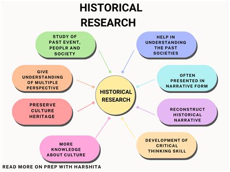 Historic researchChi non si informa adeguatamente in anticipo corre il rischio di ricevere historic research che non hanno la funzione desiderata o sono realizzati con materiali di qualità inferiore. Se volete un prodotto che soddisfi al meglio le vostre aspettative, dovreste provare un historic research.
  <p>Per i prodotti si possono trovare test online e confronti tra i prodotti.  I confronti tra i prodotti possono aiutare a confrontare le diverse funzioni o proprietà dei diversi prodotti. Di seguito, spieghiamo perché la ricerca è importante e di cosa si dovrebbe essere consapevoli quando si acquista un articolo.
</p>

<h2>Acquisto di Historic research - criteri importanti</h2>

<p>Una lista di controllo può aiutarti a evitare di dover cercare informazioni sui prodotti su decine di siti web. Di seguito è riportato un esempio di una lista di controllo che può aiutarvi a trovare il prodotto giusto. Importanti criteri di acquisto includono, ad esempio:
</p><ul>
<li>Opinioni dei clienti</li>
<li>Confronti dei prezzi</li>
<li>Dettagli del prodotto</li>
<li>Termini e condizioni di consegna</li>
<li>Domande dei clienti e risposte dei marchi</li>
</ul>
<h2>Qual è l