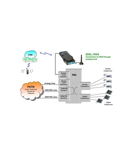 Ibrido telefonicoChi non si informa adeguatamente in anticipo corre il rischio di ricevere ibrido telefonico che non hanno la funzione desiderata o sono realizzati con materiali di qualità inferiore. Se volete un prodotto che soddisfi al meglio le vostre aspettative, dovreste provare un ibrido telefonico.
  <p>Per i prodotti si possono trovare test online e confronti tra i prodotti.  I confronti tra i prodotti possono aiutare a confrontare le diverse funzioni o proprietà dei diversi prodotti. Di seguito, spieghiamo perché la ricerca è importante e di cosa si dovrebbe essere consapevoli quando si acquista un articolo.
</p>

<h2>Acquisto di Ibrido telefonico - criteri importanti</h2>

<p>Una lista di controllo può aiutarti a evitare di dover cercare informazioni sui prodotti su decine di siti web. Di seguito è riportato un esempio di una lista di controllo che può aiutarvi a trovare il prodotto giusto. Importanti criteri di acquisto includono, ad esempio:
</p><ul>
<li>Opinioni dei clienti</li>
<li>Confronti dei prezzi</li>
<li>Dettagli del prodotto</li>
<li>Termini e condizioni di consegna</li>
<li>Domande dei clienti e risposte dei marchi</li>
</ul>
<h2>Qual è l