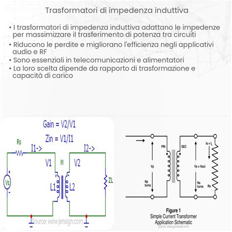 ImpedenzaChi non si informa adeguatamente in anticipo corre il rischio di ricevere impedenza che non hanno la funzione desiderata o sono realizzati con materiali di qualità inferiore. Se volete un prodotto che soddisfi al meglio le vostre aspettative, dovreste provare un impedenza.
  <p>Per i prodotti si possono trovare test online e confronti tra i prodotti.  I confronti tra i prodotti possono aiutare a confrontare le diverse funzioni o proprietà dei diversi prodotti. Di seguito, spieghiamo perché la ricerca è importante e di cosa si dovrebbe essere consapevoli quando si acquista un articolo.
</p>

<h2>Acquisto di Impedenza - criteri importanti</h2>

<p>Una lista di controllo può aiutarti a evitare di dover cercare informazioni sui prodotti su decine di siti web. Di seguito è riportato un esempio di una lista di controllo che può aiutarvi a trovare il prodotto giusto. Importanti criteri di acquisto includono, ad esempio:
</p><ul>
<li>Opinioni dei clienti</li>
<li>Confronti dei prezzi</li>
<li>Dettagli del prodotto</li>
<li>Termini e condizioni di consegna</li>
<li>Domande dei clienti e risposte dei marchi</li>
</ul>
<h2>Qual è l