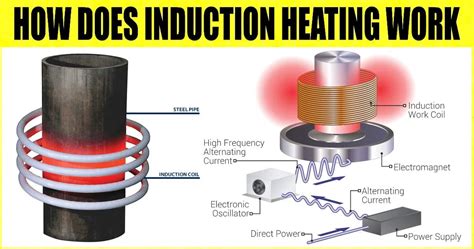 Induction heatingChi non si informa adeguatamente in anticipo corre il rischio di ricevere induction heating che non hanno la funzione desiderata o sono realizzati con materiali di qualità inferiore. Se volete un prodotto che soddisfi al meglio le vostre aspettative, dovreste provare un induction heating.
  <p>Per i prodotti si possono trovare test online e confronti tra i prodotti.  I confronti tra i prodotti possono aiutare a confrontare le diverse funzioni o proprietà dei diversi prodotti. Di seguito, spieghiamo perché la ricerca è importante e di cosa si dovrebbe essere consapevoli quando si acquista un articolo.
</p>

<h2>Acquisto di Induction heating - criteri importanti</h2>

<p>Una lista di controllo può aiutarti a evitare di dover cercare informazioni sui prodotti su decine di siti web. Di seguito è riportato un esempio di una lista di controllo che può aiutarvi a trovare il prodotto giusto. Importanti criteri di acquisto includono, ad esempio:
</p><ul>
<li>Opinioni dei clienti</li>
<li>Confronti dei prezzi</li>
<li>Dettagli del prodotto</li>
<li>Termini e condizioni di consegna</li>
<li>Domande dei clienti e risposte dei marchi</li>
</ul>
<h2>Qual è l