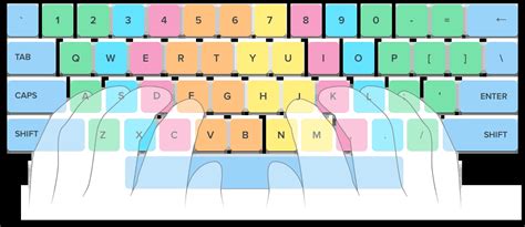 Learn typeChi non si informa adeguatamente in anticipo corre il rischio di ricevere learn type che non hanno la funzione desiderata o sono realizzati con materiali di qualità inferiore. Se volete un prodotto che soddisfi al meglio le vostre aspettative, dovreste provare un learn type.
  <p>Per i prodotti si possono trovare test online e confronti tra i prodotti.  I confronti tra i prodotti possono aiutare a confrontare le diverse funzioni o proprietà dei diversi prodotti. Di seguito, spieghiamo perché la ricerca è importante e di cosa si dovrebbe essere consapevoli quando si acquista un articolo.
</p>

<h2>Acquisto di Learn type - criteri importanti</h2>

<p>Una lista di controllo può aiutarti a evitare di dover cercare informazioni sui prodotti su decine di siti web. Di seguito è riportato un esempio di una lista di controllo che può aiutarvi a trovare il prodotto giusto. Importanti criteri di acquisto includono, ad esempio:
</p><ul>
<li>Opinioni dei clienti</li>
<li>Confronti dei prezzi</li>
<li>Dettagli del prodotto</li>
<li>Termini e condizioni di consegna</li>
<li>Domande dei clienti e risposte dei marchi</li>
</ul>
<h2>Qual è l