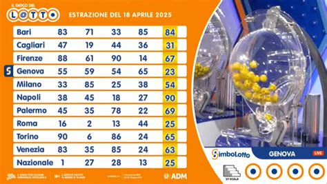 Lotto 18 mesiChi non si informa adeguatamente in anticipo corre il rischio di ricevere lotto 18 mesi che non hanno la funzione desiderata o sono realizzati con materiali di qualità inferiore. Se volete un prodotto che soddisfi al meglio le vostre aspettative, dovreste provare un lotto 18 mesi.
  <p>Per i prodotti si possono trovare test online e confronti tra i prodotti.  I confronti tra i prodotti possono aiutare a confrontare le diverse funzioni o proprietà dei diversi prodotti. Di seguito, spieghiamo perché la ricerca è importante e di cosa si dovrebbe essere consapevoli quando si acquista un articolo.
</p>

<h2>Acquisto di Lotto 18 mesi - criteri importanti</h2>

<p>Una lista di controllo può aiutarti a evitare di dover cercare informazioni sui prodotti su decine di siti web. Di seguito è riportato un esempio di una lista di controllo che può aiutarvi a trovare il prodotto giusto. Importanti criteri di acquisto includono, ad esempio:
</p><ul>
<li>Opinioni dei clienti</li>
<li>Confronti dei prezzi</li>
<li>Dettagli del prodotto</li>
<li>Termini e condizioni di consegna</li>
<li>Domande dei clienti e risposte dei marchi</li>
</ul>
<h2>Qual è l
