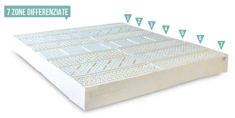 Materasso latticeChi non si informa adeguatamente in anticipo corre il rischio di ricevere materasso lattice che non hanno la funzione desiderata o sono realizzati con materiali di qualità inferiore. Se volete un prodotto che soddisfi al meglio le vostre aspettative, dovreste provare un materasso lattice.
  <p>Per i prodotti si possono trovare test online e confronti tra i prodotti.  I confronti tra i prodotti possono aiutare a confrontare le diverse funzioni o proprietà dei diversi prodotti. Di seguito, spieghiamo perché la ricerca è importante e di cosa si dovrebbe essere consapevoli quando si acquista un articolo.
</p>

<h2>Acquisto di Materasso lattice - criteri importanti</h2>

<p>Una lista di controllo può aiutarti a evitare di dover cercare informazioni sui prodotti su decine di siti web. Di seguito è riportato un esempio di una lista di controllo che può aiutarvi a trovare il prodotto giusto. Importanti criteri di acquisto includono, ad esempio:
</p><ul>
<li>Opinioni dei clienti</li>
<li>Confronti dei prezzi</li>
<li>Dettagli del prodotto</li>
<li>Termini e condizioni di consegna</li>
<li>Domande dei clienti e risposte dei marchi</li>
</ul>
<h2>Qual è l
