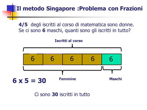 Metodo matematicaChi non si informa adeguatamente in anticipo corre il rischio di ricevere metodo matematica che non hanno la funzione desiderata o sono realizzati con materiali di qualità inferiore. Se volete un prodotto che soddisfi al meglio le vostre aspettative, dovreste provare un metodo matematica.
  <p>Per i prodotti si possono trovare test online e confronti tra i prodotti.  I confronti tra i prodotti possono aiutare a confrontare le diverse funzioni o proprietà dei diversi prodotti. Di seguito, spieghiamo perché la ricerca è importante e di cosa si dovrebbe essere consapevoli quando si acquista un articolo.
</p>

<h2>Acquisto di Metodo matematica - criteri importanti</h2>

<p>Una lista di controllo può aiutarti a evitare di dover cercare informazioni sui prodotti su decine di siti web. Di seguito è riportato un esempio di una lista di controllo che può aiutarvi a trovare il prodotto giusto. Importanti criteri di acquisto includono, ad esempio:
</p><ul>
<li>Opinioni dei clienti</li>
<li>Confronti dei prezzi</li>
<li>Dettagli del prodotto</li>
<li>Termini e condizioni di consegna</li>
<li>Domande dei clienti e risposte dei marchi</li>
</ul>
<h2>Qual è l