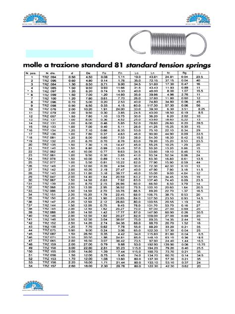 Molle a compressioneChi non si informa adeguatamente in anticipo corre il rischio di ricevere molle a compressione che non hanno la funzione desiderata o sono realizzati con materiali di qualità inferiore. Se volete un prodotto che soddisfi al meglio le vostre aspettative, dovreste provare un molle a compressione.
  <p>Per i prodotti si possono trovare test online e confronti tra i prodotti.  I confronti tra i prodotti possono aiutare a confrontare le diverse funzioni o proprietà dei diversi prodotti. Di seguito, spieghiamo perché la ricerca è importante e di cosa si dovrebbe essere consapevoli quando si acquista un articolo.
</p>

<h2>Acquisto di Molle a compressione - criteri importanti</h2>

<p>Una lista di controllo può aiutarti a evitare di dover cercare informazioni sui prodotti su decine di siti web. Di seguito è riportato un esempio di una lista di controllo che può aiutarvi a trovare il prodotto giusto. Importanti criteri di acquisto includono, ad esempio:
</p><ul>
<li>Opinioni dei clienti</li>
<li>Confronti dei prezzi</li>
<li>Dettagli del prodotto</li>
<li>Termini e condizioni di consegna</li>
<li>Domande dei clienti e risposte dei marchi</li>
</ul>
<h2>Qual è l