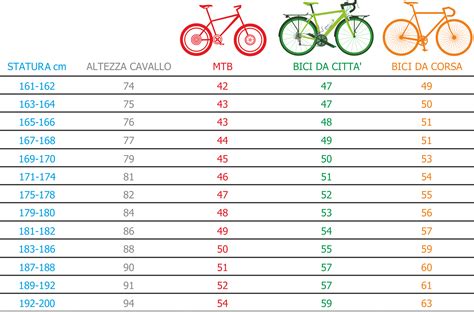 Mtb taglia 22Chi non si informa adeguatamente in anticipo corre il rischio di ricevere mtb taglia 22 che non hanno la funzione desiderata o sono realizzati con materiali di qualità inferiore. Se volete un prodotto che soddisfi al meglio le vostre aspettative, dovreste provare un mtb taglia 22.
  <p>Per i prodotti si possono trovare test online e confronti tra i prodotti.  I confronti tra i prodotti possono aiutare a confrontare le diverse funzioni o proprietà dei diversi prodotti. Di seguito, spieghiamo perché la ricerca è importante e di cosa si dovrebbe essere consapevoli quando si acquista un articolo.
</p>

<h2>Acquisto di Mtb taglia 22 - criteri importanti</h2>

<p>Una lista di controllo può aiutarti a evitare di dover cercare informazioni sui prodotti su decine di siti web. Di seguito è riportato un esempio di una lista di controllo che può aiutarvi a trovare il prodotto giusto. Importanti criteri di acquisto includono, ad esempio:
</p><ul>
<li>Opinioni dei clienti</li>
<li>Confronti dei prezzi</li>
<li>Dettagli del prodotto</li>
<li>Termini e condizioni di consegna</li>
<li>Domande dei clienti e risposte dei marchi</li>
</ul>
<h2>Qual è l
