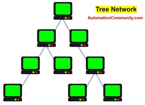 NetworkChi non si informa adeguatamente in anticipo corre il rischio di ricevere network che non hanno la funzione desiderata o sono realizzati con materiali di qualità inferiore. Se volete un prodotto che soddisfi al meglio le vostre aspettative, dovreste provare un network.
  <p>Per i prodotti si possono trovare test online e confronti tra i prodotti.  I confronti tra i prodotti possono aiutare a confrontare le diverse funzioni o proprietà dei diversi prodotti. Di seguito, spieghiamo perché la ricerca è importante e di cosa si dovrebbe essere consapevoli quando si acquista un articolo.
</p>

<h2>Acquisto di Network - criteri importanti</h2>

<p>Una lista di controllo può aiutarti a evitare di dover cercare informazioni sui prodotti su decine di siti web. Di seguito è riportato un esempio di una lista di controllo che può aiutarvi a trovare il prodotto giusto. Importanti criteri di acquisto includono, ad esempio:
</p><ul>
<li>Opinioni dei clienti</li>
<li>Confronti dei prezzi</li>
<li>Dettagli del prodotto</li>
<li>Termini e condizioni di consegna</li>
<li>Domande dei clienti e risposte dei marchi</li>
</ul>
<h2>Qual è l
