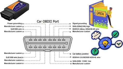 Obd2Chi non si informa adeguatamente in anticipo corre il rischio di ricevere obd2 che non hanno la funzione desiderata o sono realizzati con materiali di qualità inferiore. Se volete un prodotto che soddisfi al meglio le vostre aspettative, dovreste provare un obd2.
  <p>Per i prodotti si possono trovare test online e confronti tra i prodotti.  I confronti tra i prodotti possono aiutare a confrontare le diverse funzioni o proprietà dei diversi prodotti. Di seguito, spieghiamo perché la ricerca è importante e di cosa si dovrebbe essere consapevoli quando si acquista un articolo.
</p>

<h2>Acquisto di Obd2 - criteri importanti</h2>

<p>Una lista di controllo può aiutarti a evitare di dover cercare informazioni sui prodotti su decine di siti web. Di seguito è riportato un esempio di una lista di controllo che può aiutarvi a trovare il prodotto giusto. Importanti criteri di acquisto includono, ad esempio:
</p><ul>
<li>Opinioni dei clienti</li>
<li>Confronti dei prezzi</li>
<li>Dettagli del prodotto</li>
<li>Termini e condizioni di consegna</li>
<li>Domande dei clienti e risposte dei marchi</li>
</ul>
<h2>Qual è l