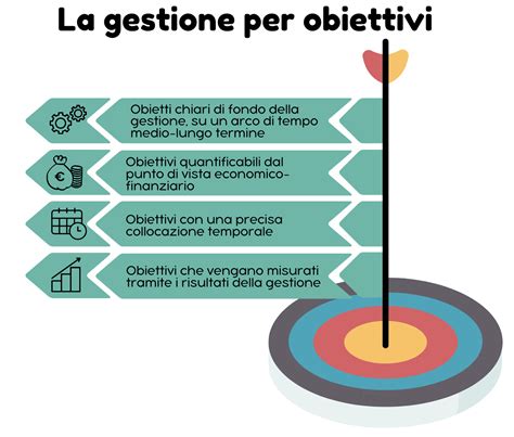 ObiettiviChi non si informa adeguatamente in anticipo corre il rischio di ricevere obiettivi che non hanno la funzione desiderata o sono realizzati con materiali di qualità inferiore. Se volete un prodotto che soddisfi al meglio le vostre aspettative, dovreste provare un obiettivi.
  <p>Per i prodotti si possono trovare test online e confronti tra i prodotti.  I confronti tra i prodotti possono aiutare a confrontare le diverse funzioni o proprietà dei diversi prodotti. Di seguito, spieghiamo perché la ricerca è importante e di cosa si dovrebbe essere consapevoli quando si acquista un articolo.
</p>

<h2>Acquisto di Obiettivi - criteri importanti</h2>

<p>Una lista di controllo può aiutarti a evitare di dover cercare informazioni sui prodotti su decine di siti web. Di seguito è riportato un esempio di una lista di controllo che può aiutarvi a trovare il prodotto giusto. Importanti criteri di acquisto includono, ad esempio:
</p><ul>
<li>Opinioni dei clienti</li>
<li>Confronti dei prezzi</li>
<li>Dettagli del prodotto</li>
<li>Termini e condizioni di consegna</li>
<li>Domande dei clienti e risposte dei marchi</li>
</ul>
<h2>Qual è l