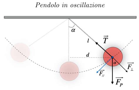Pendolo meccanicaChi non si informa adeguatamente in anticipo corre il rischio di ricevere pendolo meccanica che non hanno la funzione desiderata o sono realizzati con materiali di qualità inferiore. Se volete un prodotto che soddisfi al meglio le vostre aspettative, dovreste provare un pendolo meccanica.
  <p>Per i prodotti si possono trovare test online e confronti tra i prodotti.  I confronti tra i prodotti possono aiutare a confrontare le diverse funzioni o proprietà dei diversi prodotti. Di seguito, spieghiamo perché la ricerca è importante e di cosa si dovrebbe essere consapevoli quando si acquista un articolo.
</p>

<h2>Acquisto di Pendolo meccanica - criteri importanti</h2>

<p>Una lista di controllo può aiutarti a evitare di dover cercare informazioni sui prodotti su decine di siti web. Di seguito è riportato un esempio di una lista di controllo che può aiutarvi a trovare il prodotto giusto. Importanti criteri di acquisto includono, ad esempio:
</p><ul>
<li>Opinioni dei clienti</li>
<li>Confronti dei prezzi</li>
<li>Dettagli del prodotto</li>
<li>Termini e condizioni di consegna</li>
<li>Domande dei clienti e risposte dei marchi</li>
</ul>
<h2>Qual è l