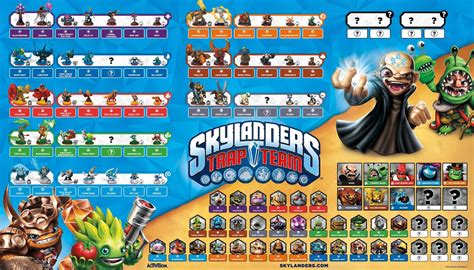 Personaggi skylandersChi non si informa adeguatamente in anticipo corre il rischio di ricevere personaggi skylanders che non hanno la funzione desiderata o sono realizzati con materiali di qualità inferiore. Se volete un prodotto che soddisfi al meglio le vostre aspettative, dovreste provare un personaggi skylanders.
  <p>Per i prodotti si possono trovare test online e confronti tra i prodotti.  I confronti tra i prodotti possono aiutare a confrontare le diverse funzioni o proprietà dei diversi prodotti. Di seguito, spieghiamo perché la ricerca è importante e di cosa si dovrebbe essere consapevoli quando si acquista un articolo.
</p>

<h2>Acquisto di Personaggi skylanders - criteri importanti</h2>

<p>Una lista di controllo può aiutarti a evitare di dover cercare informazioni sui prodotti su decine di siti web. Di seguito è riportato un esempio di una lista di controllo che può aiutarvi a trovare il prodotto giusto. Importanti criteri di acquisto includono, ad esempio:
</p><ul>
<li>Opinioni dei clienti</li>
<li>Confronti dei prezzi</li>
<li>Dettagli del prodotto</li>
<li>Termini e condizioni di consegna</li>
<li>Domande dei clienti e risposte dei marchi</li>
</ul>
<h2>Qual è l