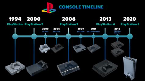 Playstation 4 comeChi non si informa adeguatamente in anticipo corre il rischio di ricevere playstation 4 come che non hanno la funzione desiderata o sono realizzati con materiali di qualità inferiore. Se volete un prodotto che soddisfi al meglio le vostre aspettative, dovreste provare un playstation 4 come.
  <p>Per i prodotti si possono trovare test online e confronti tra i prodotti.  I confronti tra i prodotti possono aiutare a confrontare le diverse funzioni o proprietà dei diversi prodotti. Di seguito, spieghiamo perché la ricerca è importante e di cosa si dovrebbe essere consapevoli quando si acquista un articolo.
</p>

<h2>Acquisto di Playstation 4 come - criteri importanti</h2>

<p>Una lista di controllo può aiutarti a evitare di dover cercare informazioni sui prodotti su decine di siti web. Di seguito è riportato un esempio di una lista di controllo che può aiutarvi a trovare il prodotto giusto. Importanti criteri di acquisto includono, ad esempio:
</p><ul>
<li>Opinioni dei clienti</li>
<li>Confronti dei prezzi</li>
<li>Dettagli del prodotto</li>
<li>Termini e condizioni di consegna</li>
<li>Domande dei clienti e risposte dei marchi</li>
</ul>
<h2>Qual è l