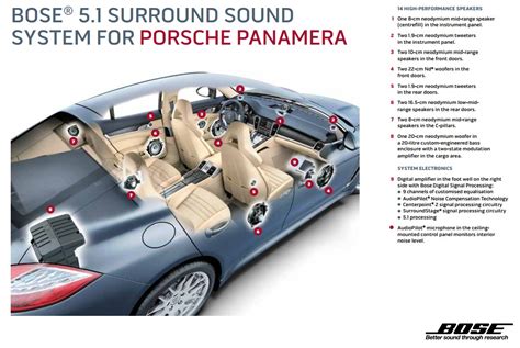 Porsche boseChi non si informa adeguatamente in anticipo corre il rischio di ricevere porsche bose che non hanno la funzione desiderata o sono realizzati con materiali di qualità inferiore. Se volete un prodotto che soddisfi al meglio le vostre aspettative, dovreste provare un porsche bose.
  <p>Per i prodotti si possono trovare test online e confronti tra i prodotti.  I confronti tra i prodotti possono aiutare a confrontare le diverse funzioni o proprietà dei diversi prodotti. Di seguito, spieghiamo perché la ricerca è importante e di cosa si dovrebbe essere consapevoli quando si acquista un articolo.
</p>

<h2>Acquisto di Porsche bose - criteri importanti</h2>

<p>Una lista di controllo può aiutarti a evitare di dover cercare informazioni sui prodotti su decine di siti web. Di seguito è riportato un esempio di una lista di controllo che può aiutarvi a trovare il prodotto giusto. Importanti criteri di acquisto includono, ad esempio:
</p><ul>
<li>Opinioni dei clienti</li>
<li>Confronti dei prezzi</li>
<li>Dettagli del prodotto</li>
<li>Termini e condizioni di consegna</li>
<li>Domande dei clienti e risposte dei marchi</li>
</ul>
<h2>Qual è l