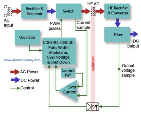 Power switchChi non si informa adeguatamente in anticipo corre il rischio di ricevere power switch che non hanno la funzione desiderata o sono realizzati con materiali di qualità inferiore. Se volete un prodotto che soddisfi al meglio le vostre aspettative, dovreste provare un power switch.
  <p>Per i prodotti si possono trovare test online e confronti tra i prodotti.  I confronti tra i prodotti possono aiutare a confrontare le diverse funzioni o proprietà dei diversi prodotti. Di seguito, spieghiamo perché la ricerca è importante e di cosa si dovrebbe essere consapevoli quando si acquista un articolo.
</p>

<h2>Acquisto di Power switch - criteri importanti</h2>

<p>Una lista di controllo può aiutarti a evitare di dover cercare informazioni sui prodotti su decine di siti web. Di seguito è riportato un esempio di una lista di controllo che può aiutarvi a trovare il prodotto giusto. Importanti criteri di acquisto includono, ad esempio:
</p><ul>
<li>Opinioni dei clienti</li>
<li>Confronti dei prezzi</li>
<li>Dettagli del prodotto</li>
<li>Termini e condizioni di consegna</li>
<li>Domande dei clienti e risposte dei marchi</li>
</ul>
<h2>Qual è l