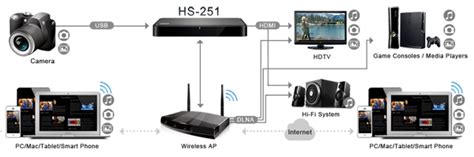 Qnap hs 251Chi non si informa adeguatamente in anticipo corre il rischio di ricevere qnap hs 251 che non hanno la funzione desiderata o sono realizzati con materiali di qualità inferiore. Se volete un prodotto che soddisfi al meglio le vostre aspettative, dovreste provare un qnap hs 251.
  <p>Per i prodotti si possono trovare test online e confronti tra i prodotti.  I confronti tra i prodotti possono aiutare a confrontare le diverse funzioni o proprietà dei diversi prodotti. Di seguito, spieghiamo perché la ricerca è importante e di cosa si dovrebbe essere consapevoli quando si acquista un articolo.
</p>

<h2>Acquisto di Qnap hs 251 - criteri importanti</h2>

<p>Una lista di controllo può aiutarti a evitare di dover cercare informazioni sui prodotti su decine di siti web. Di seguito è riportato un esempio di una lista di controllo che può aiutarvi a trovare il prodotto giusto. Importanti criteri di acquisto includono, ad esempio:
</p><ul>
<li>Opinioni dei clienti</li>
<li>Confronti dei prezzi</li>
<li>Dettagli del prodotto</li>
<li>Termini e condizioni di consegna</li>
<li>Domande dei clienti e risposte dei marchi</li>
</ul>
<h2>Qual è l
