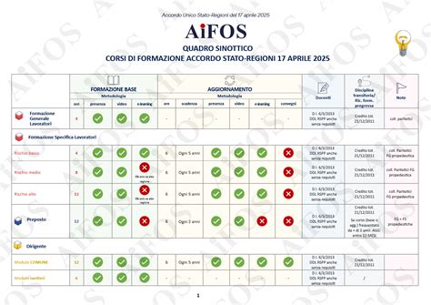 Quadro nuovoChi non si informa adeguatamente in anticipo corre il rischio di ricevere quadro nuovo che non hanno la funzione desiderata o sono realizzati con materiali di qualità inferiore. Se volete un prodotto che soddisfi al meglio le vostre aspettative, dovreste provare un quadro nuovo.
  <p>Per i prodotti si possono trovare test online e confronti tra i prodotti.  I confronti tra i prodotti possono aiutare a confrontare le diverse funzioni o proprietà dei diversi prodotti. Di seguito, spieghiamo perché la ricerca è importante e di cosa si dovrebbe essere consapevoli quando si acquista un articolo.
</p>

<h2>Acquisto di Quadro nuovo - criteri importanti</h2>

<p>Una lista di controllo può aiutarti a evitare di dover cercare informazioni sui prodotti su decine di siti web. Di seguito è riportato un esempio di una lista di controllo che può aiutarvi a trovare il prodotto giusto. Importanti criteri di acquisto includono, ad esempio:
</p><ul>
<li>Opinioni dei clienti</li>
<li>Confronti dei prezzi</li>
<li>Dettagli del prodotto</li>
<li>Termini e condizioni di consegna</li>
<li>Domande dei clienti e risposte dei marchi</li>
</ul>
<h2>Qual è l
