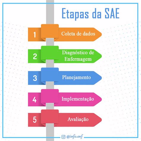 SaeChi non si informa adeguatamente in anticipo corre il rischio di ricevere sae che non hanno la funzione desiderata o sono realizzati con materiali di qualità inferiore. Se volete un prodotto che soddisfi al meglio le vostre aspettative, dovreste provare un sae.
  <p>Per i prodotti si possono trovare test online e confronti tra i prodotti.  I confronti tra i prodotti possono aiutare a confrontare le diverse funzioni o proprietà dei diversi prodotti. Di seguito, spieghiamo perché la ricerca è importante e di cosa si dovrebbe essere consapevoli quando si acquista un articolo.
</p>

<h2>Acquisto di Sae - criteri importanti</h2>

<p>Una lista di controllo può aiutarti a evitare di dover cercare informazioni sui prodotti su decine di siti web. Di seguito è riportato un esempio di una lista di controllo che può aiutarvi a trovare il prodotto giusto. Importanti criteri di acquisto includono, ad esempio:
</p><ul>
<li>Opinioni dei clienti</li>
<li>Confronti dei prezzi</li>
<li>Dettagli del prodotto</li>
<li>Termini e condizioni di consegna</li>
<li>Domande dei clienti e risposte dei marchi</li>
</ul>
<h2>Qual è l