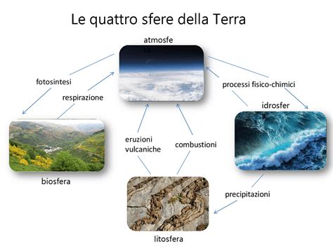 Scienze della terraChi non si informa adeguatamente in anticipo corre il rischio di ricevere scienze della terra che non hanno la funzione desiderata o sono realizzati con materiali di qualità inferiore. Se volete un prodotto che soddisfi al meglio le vostre aspettative, dovreste provare un scienze della terra.
  <p>Per i prodotti si possono trovare test online e confronti tra i prodotti.  I confronti tra i prodotti possono aiutare a confrontare le diverse funzioni o proprietà dei diversi prodotti. Di seguito, spieghiamo perché la ricerca è importante e di cosa si dovrebbe essere consapevoli quando si acquista un articolo.
</p>

<h2>Acquisto di Scienze della terra - criteri importanti</h2>

<p>Una lista di controllo può aiutarti a evitare di dover cercare informazioni sui prodotti su decine di siti web. Di seguito è riportato un esempio di una lista di controllo che può aiutarvi a trovare il prodotto giusto. Importanti criteri di acquisto includono, ad esempio:
</p><ul>
<li>Opinioni dei clienti</li>
<li>Confronti dei prezzi</li>
<li>Dettagli del prodotto</li>
<li>Termini e condizioni di consegna</li>
<li>Domande dei clienti e risposte dei marchi</li>
</ul>
<h2>Qual è l