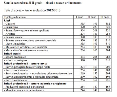 Scolastici prima mediaChi non si informa adeguatamente in anticipo corre il rischio di ricevere scolastici prima media che non hanno la funzione desiderata o sono realizzati con materiali di qualità inferiore. Se volete un prodotto che soddisfi al meglio le vostre aspettative, dovreste provare un scolastici prima media.
  <p>Per i prodotti si possono trovare test online e confronti tra i prodotti.  I confronti tra i prodotti possono aiutare a confrontare le diverse funzioni o proprietà dei diversi prodotti. Di seguito, spieghiamo perché la ricerca è importante e di cosa si dovrebbe essere consapevoli quando si acquista un articolo.
</p>

<h2>Acquisto di Scolastici prima media - criteri importanti</h2>

<p>Una lista di controllo può aiutarti a evitare di dover cercare informazioni sui prodotti su decine di siti web. Di seguito è riportato un esempio di una lista di controllo che può aiutarvi a trovare il prodotto giusto. Importanti criteri di acquisto includono, ad esempio:
</p><ul>
<li>Opinioni dei clienti</li>
<li>Confronti dei prezzi</li>
<li>Dettagli del prodotto</li>
<li>Termini e condizioni di consegna</li>
<li>Domande dei clienti e risposte dei marchi</li>
</ul>
<h2>Qual è l