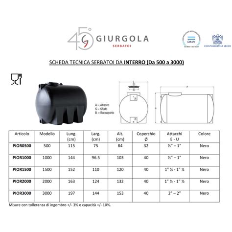 Serbatoio 1000 ltChi non si informa adeguatamente in anticipo corre il rischio di ricevere serbatoio 1000 lt che non hanno la funzione desiderata o sono realizzati con materiali di qualità inferiore. Se volete un prodotto che soddisfi al meglio le vostre aspettative, dovreste provare un serbatoio 1000 lt.
  <p>Per i prodotti si possono trovare test online e confronti tra i prodotti.  I confronti tra i prodotti possono aiutare a confrontare le diverse funzioni o proprietà dei diversi prodotti. Di seguito, spieghiamo perché la ricerca è importante e di cosa si dovrebbe essere consapevoli quando si acquista un articolo.
</p>

<h2>Acquisto di Serbatoio 1000 lt - criteri importanti</h2>

<p>Una lista di controllo può aiutarti a evitare di dover cercare informazioni sui prodotti su decine di siti web. Di seguito è riportato un esempio di una lista di controllo che può aiutarvi a trovare il prodotto giusto. Importanti criteri di acquisto includono, ad esempio:
</p><ul>
<li>Opinioni dei clienti</li>
<li>Confronti dei prezzi</li>
<li>Dettagli del prodotto</li>
<li>Termini e condizioni di consegna</li>
<li>Domande dei clienti e risposte dei marchi</li>
</ul>
<h2>Qual è l