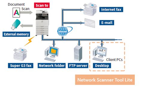 Sharp scannerChi non si informa adeguatamente in anticipo corre il rischio di ricevere sharp scanner che non hanno la funzione desiderata o sono realizzati con materiali di qualità inferiore. Se volete un prodotto che soddisfi al meglio le vostre aspettative, dovreste provare un sharp scanner.
  <p>Per i prodotti si possono trovare test online e confronti tra i prodotti.  I confronti tra i prodotti possono aiutare a confrontare le diverse funzioni o proprietà dei diversi prodotti. Di seguito, spieghiamo perché la ricerca è importante e di cosa si dovrebbe essere consapevoli quando si acquista un articolo.
</p>

<h2>Acquisto di Sharp scanner - criteri importanti</h2>

<p>Una lista di controllo può aiutarti a evitare di dover cercare informazioni sui prodotti su decine di siti web. Di seguito è riportato un esempio di una lista di controllo che può aiutarvi a trovare il prodotto giusto. Importanti criteri di acquisto includono, ad esempio:
</p><ul>
<li>Opinioni dei clienti</li>
<li>Confronti dei prezzi</li>
<li>Dettagli del prodotto</li>
<li>Termini e condizioni di consegna</li>
<li>Domande dei clienti e risposte dei marchi</li>
</ul>
<h2>Qual è l