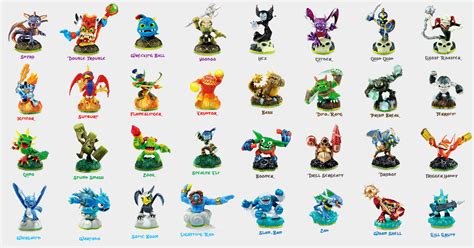 Skylanders ps3 personaggiChi non si informa adeguatamente in anticipo corre il rischio di ricevere skylanders ps3 personaggi che non hanno la funzione desiderata o sono realizzati con materiali di qualità inferiore. Se volete un prodotto che soddisfi al meglio le vostre aspettative, dovreste provare un skylanders ps3 personaggi.
  <p>Per i prodotti si possono trovare test online e confronti tra i prodotti.  I confronti tra i prodotti possono aiutare a confrontare le diverse funzioni o proprietà dei diversi prodotti. Di seguito, spieghiamo perché la ricerca è importante e di cosa si dovrebbe essere consapevoli quando si acquista un articolo.
</p>

<h2>Acquisto di Skylanders ps3 personaggi - criteri importanti</h2>

<p>Una lista di controllo può aiutarti a evitare di dover cercare informazioni sui prodotti su decine di siti web. Di seguito è riportato un esempio di una lista di controllo che può aiutarvi a trovare il prodotto giusto. Importanti criteri di acquisto includono, ad esempio:
</p><ul>
<li>Opinioni dei clienti</li>
<li>Confronti dei prezzi</li>
<li>Dettagli del prodotto</li>
<li>Termini e condizioni di consegna</li>
<li>Domande dei clienti e risposte dei marchi</li>
</ul>
<h2>Qual è l