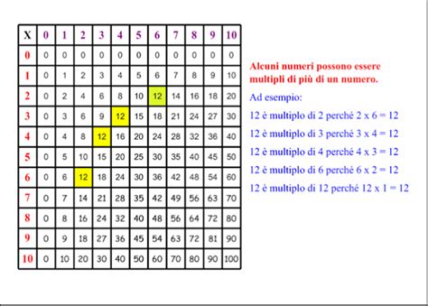 Tavola divisoreChi non si informa adeguatamente in anticipo corre il rischio di ricevere tavola divisore che non hanno la funzione desiderata o sono realizzati con materiali di qualità inferiore. Se volete un prodotto che soddisfi al meglio le vostre aspettative, dovreste provare un tavola divisore.
  <p>Per i prodotti si possono trovare test online e confronti tra i prodotti.  I confronti tra i prodotti possono aiutare a confrontare le diverse funzioni o proprietà dei diversi prodotti. Di seguito, spieghiamo perché la ricerca è importante e di cosa si dovrebbe essere consapevoli quando si acquista un articolo.
</p>

<h2>Acquisto di Tavola divisore - criteri importanti</h2>

<p>Una lista di controllo può aiutarti a evitare di dover cercare informazioni sui prodotti su decine di siti web. Di seguito è riportato un esempio di una lista di controllo che può aiutarvi a trovare il prodotto giusto. Importanti criteri di acquisto includono, ad esempio:
</p><ul>
<li>Opinioni dei clienti</li>
<li>Confronti dei prezzi</li>
<li>Dettagli del prodotto</li>
<li>Termini e condizioni di consegna</li>
<li>Domande dei clienti e risposte dei marchi</li>
</ul>
<h2>Qual è l