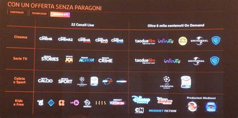 Telecomandi premium mediasetChi non si informa adeguatamente in anticipo corre il rischio di ricevere telecomandi premium mediaset che non hanno la funzione desiderata o sono realizzati con materiali di qualità inferiore. Se volete un prodotto che soddisfi al meglio le vostre aspettative, dovreste provare un telecomandi premium mediaset.
  <p>Per i prodotti si possono trovare test online e confronti tra i prodotti.  I confronti tra i prodotti possono aiutare a confrontare le diverse funzioni o proprietà dei diversi prodotti. Di seguito, spieghiamo perché la ricerca è importante e di cosa si dovrebbe essere consapevoli quando si acquista un articolo.
</p>

<h2>Acquisto di Telecomandi premium mediaset - criteri importanti</h2>

<p>Una lista di controllo può aiutarti a evitare di dover cercare informazioni sui prodotti su decine di siti web. Di seguito è riportato un esempio di una lista di controllo che può aiutarvi a trovare il prodotto giusto. Importanti criteri di acquisto includono, ad esempio:
</p><ul>
<li>Opinioni dei clienti</li>
<li>Confronti dei prezzi</li>
<li>Dettagli del prodotto</li>
<li>Termini e condizioni di consegna</li>
<li>Domande dei clienti e risposte dei marchi</li>
</ul>
<h2>Qual è l