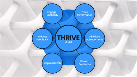 ThriveChi non si informa adeguatamente in anticipo corre il rischio di ricevere thrive che non hanno la funzione desiderata o sono realizzati con materiali di qualità inferiore. Se volete un prodotto che soddisfi al meglio le vostre aspettative, dovreste provare un thrive.
  <p>Per i prodotti si possono trovare test online e confronti tra i prodotti.  I confronti tra i prodotti possono aiutare a confrontare le diverse funzioni o proprietà dei diversi prodotti. Di seguito, spieghiamo perché la ricerca è importante e di cosa si dovrebbe essere consapevoli quando si acquista un articolo.
</p>

<h2>Acquisto di Thrive - criteri importanti</h2>

<p>Una lista di controllo può aiutarti a evitare di dover cercare informazioni sui prodotti su decine di siti web. Di seguito è riportato un esempio di una lista di controllo che può aiutarvi a trovare il prodotto giusto. Importanti criteri di acquisto includono, ad esempio:
</p><ul>
<li>Opinioni dei clienti</li>
<li>Confronti dei prezzi</li>
<li>Dettagli del prodotto</li>
<li>Termini e condizioni di consegna</li>
<li>Domande dei clienti e risposte dei marchi</li>
</ul>
<h2>Qual è l