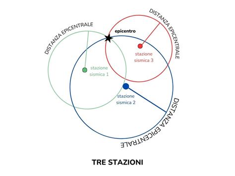 Transfer 3 stazioniChi non si informa adeguatamente in anticipo corre il rischio di ricevere transfer 3 stazioni che non hanno la funzione desiderata o sono realizzati con materiali di qualità inferiore. Se volete un prodotto che soddisfi al meglio le vostre aspettative, dovreste provare un transfer 3 stazioni.
  <p>Per i prodotti si possono trovare test online e confronti tra i prodotti.  I confronti tra i prodotti possono aiutare a confrontare le diverse funzioni o proprietà dei diversi prodotti. Di seguito, spieghiamo perché la ricerca è importante e di cosa si dovrebbe essere consapevoli quando si acquista un articolo.
</p>

<h2>Acquisto di Transfer 3 stazioni - criteri importanti</h2>

<p>Una lista di controllo può aiutarti a evitare di dover cercare informazioni sui prodotti su decine di siti web. Di seguito è riportato un esempio di una lista di controllo che può aiutarvi a trovare il prodotto giusto. Importanti criteri di acquisto includono, ad esempio:
</p><ul>
<li>Opinioni dei clienti</li>
<li>Confronti dei prezzi</li>
<li>Dettagli del prodotto</li>
<li>Termini e condizioni di consegna</li>
<li>Domande dei clienti e risposte dei marchi</li>
</ul>
<h2>Qual è l