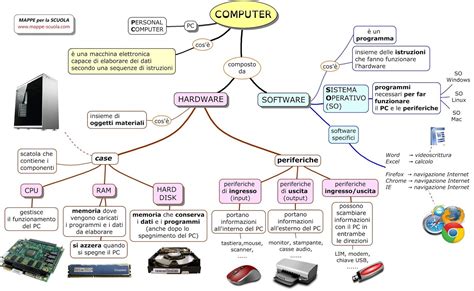Tutti pezzi pcChi non si informa adeguatamente in anticipo corre il rischio di ricevere tutti pezzi pc che non hanno la funzione desiderata o sono realizzati con materiali di qualità inferiore. Se volete un prodotto che soddisfi al meglio le vostre aspettative, dovreste provare un tutti pezzi pc.
  <p>Per i prodotti si possono trovare test online e confronti tra i prodotti.  I confronti tra i prodotti possono aiutare a confrontare le diverse funzioni o proprietà dei diversi prodotti. Di seguito, spieghiamo perché la ricerca è importante e di cosa si dovrebbe essere consapevoli quando si acquista un articolo.
</p>

<h2>Acquisto di Tutti pezzi pc - criteri importanti</h2>

<p>Una lista di controllo può aiutarti a evitare di dover cercare informazioni sui prodotti su decine di siti web. Di seguito è riportato un esempio di una lista di controllo che può aiutarvi a trovare il prodotto giusto. Importanti criteri di acquisto includono, ad esempio:
</p><ul>
<li>Opinioni dei clienti</li>
<li>Confronti dei prezzi</li>
<li>Dettagli del prodotto</li>
<li>Termini e condizioni di consegna</li>
<li>Domande dei clienti e risposte dei marchi</li>
</ul>
<h2>Qual è l