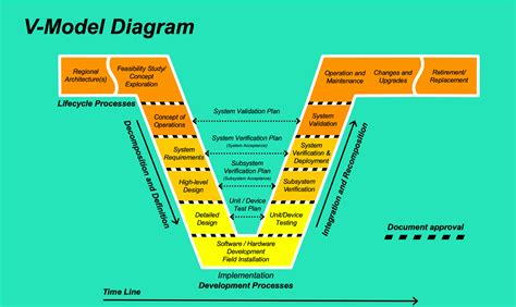 V systemChi non si informa adeguatamente in anticipo corre il rischio di ricevere v system che non hanno la funzione desiderata o sono realizzati con materiali di qualità inferiore. Se volete un prodotto che soddisfi al meglio le vostre aspettative, dovreste provare un v system.
  <p>Per i prodotti si possono trovare test online e confronti tra i prodotti.  I confronti tra i prodotti possono aiutare a confrontare le diverse funzioni o proprietà dei diversi prodotti. Di seguito, spieghiamo perché la ricerca è importante e di cosa si dovrebbe essere consapevoli quando si acquista un articolo.
</p>

<h2>Acquisto di V system - criteri importanti</h2>

<p>Una lista di controllo può aiutarti a evitare di dover cercare informazioni sui prodotti su decine di siti web. Di seguito è riportato un esempio di una lista di controllo che può aiutarvi a trovare il prodotto giusto. Importanti criteri di acquisto includono, ad esempio:
</p><ul>
<li>Opinioni dei clienti</li>
<li>Confronti dei prezzi</li>
<li>Dettagli del prodotto</li>
<li>Termini e condizioni di consegna</li>
<li>Domande dei clienti e risposte dei marchi</li>
</ul>
<h2>Qual è l