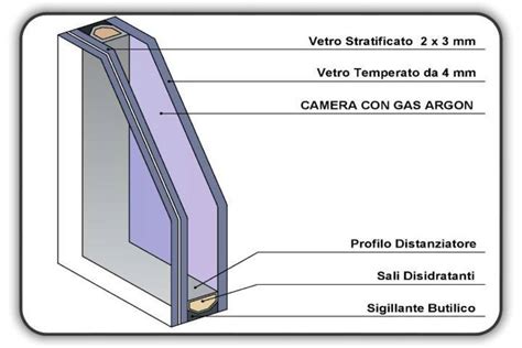 Vetro camera disegnoChi non si informa adeguatamente in anticipo corre il rischio di ricevere vetro camera disegno che non hanno la funzione desiderata o sono realizzati con materiali di qualità inferiore. Se volete un prodotto che soddisfi al meglio le vostre aspettative, dovreste provare un vetro camera disegno.
  <p>Per i prodotti si possono trovare test online e confronti tra i prodotti.  I confronti tra i prodotti possono aiutare a confrontare le diverse funzioni o proprietà dei diversi prodotti. Di seguito, spieghiamo perché la ricerca è importante e di cosa si dovrebbe essere consapevoli quando si acquista un articolo.
</p>

<h2>Acquisto di Vetro camera disegno - criteri importanti</h2>

<p>Una lista di controllo può aiutarti a evitare di dover cercare informazioni sui prodotti su decine di siti web. Di seguito è riportato un esempio di una lista di controllo che può aiutarvi a trovare il prodotto giusto. Importanti criteri di acquisto includono, ad esempio:
</p><ul>
<li>Opinioni dei clienti</li>
<li>Confronti dei prezzi</li>
<li>Dettagli del prodotto</li>
<li>Termini e condizioni di consegna</li>
<li>Domande dei clienti e risposte dei marchi</li>
</ul>
<h2>Qual è l