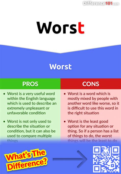 WorstChi non si informa adeguatamente in anticipo corre il rischio di ricevere worst che non hanno la funzione desiderata o sono realizzati con materiali di qualità inferiore. Se volete un prodotto che soddisfi al meglio le vostre aspettative, dovreste provare un worst.
  <p>Per i prodotti si possono trovare test online e confronti tra i prodotti.  I confronti tra i prodotti possono aiutare a confrontare le diverse funzioni o proprietà dei diversi prodotti. Di seguito, spieghiamo perché la ricerca è importante e di cosa si dovrebbe essere consapevoli quando si acquista un articolo.
</p>

<h2>Acquisto di Worst - criteri importanti</h2>

<p>Una lista di controllo può aiutarti a evitare di dover cercare informazioni sui prodotti su decine di siti web. Di seguito è riportato un esempio di una lista di controllo che può aiutarvi a trovare il prodotto giusto. Importanti criteri di acquisto includono, ad esempio:
</p><ul>
<li>Opinioni dei clienti</li>
<li>Confronti dei prezzi</li>
<li>Dettagli del prodotto</li>
<li>Termini e condizioni di consegna</li>
<li>Domande dei clienti e risposte dei marchi</li>
</ul>
<h2>Qual è l